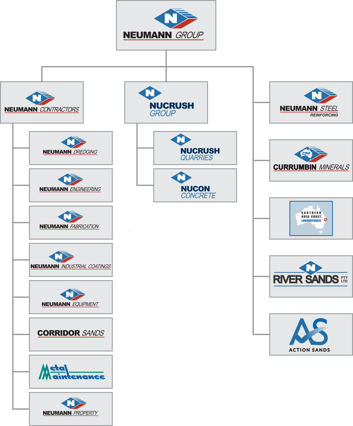 Neumann Group of Companies